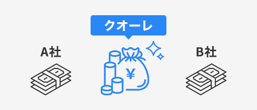 他社よりも高額で買い取ります！